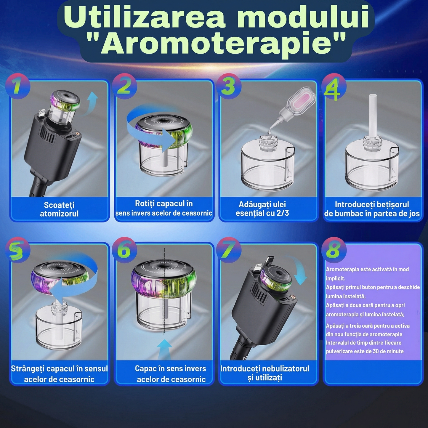 Încărcător Auto 3-în-1 „Cerul Înstelat” – Încărcare Rapidă, Aromaterapie, Ventilator