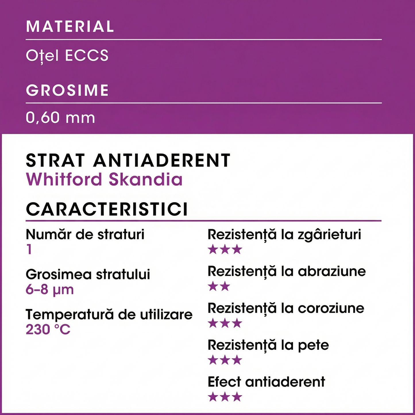 Formă pentru Copt cu Lamă