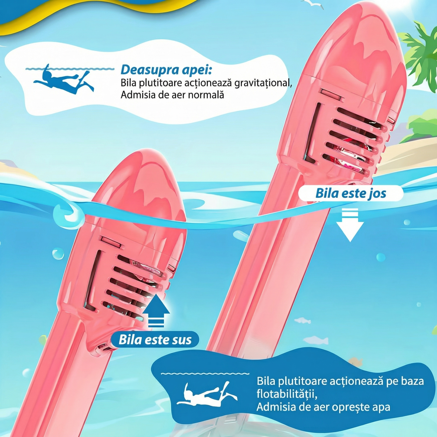 Mască Snorkeling Integrală cu Vizor Panoramic 180°, Anti-Aburire și Anti-Scurgere