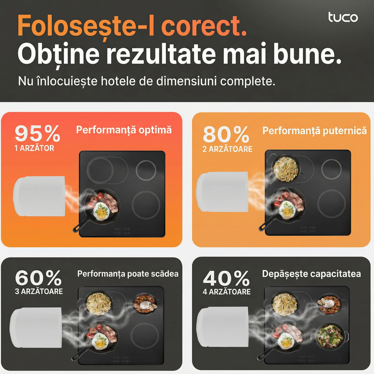 HOTĂ DE BUCATARIE PORTABILA