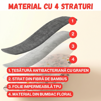Set 5 Absorbante Reutilizabile
