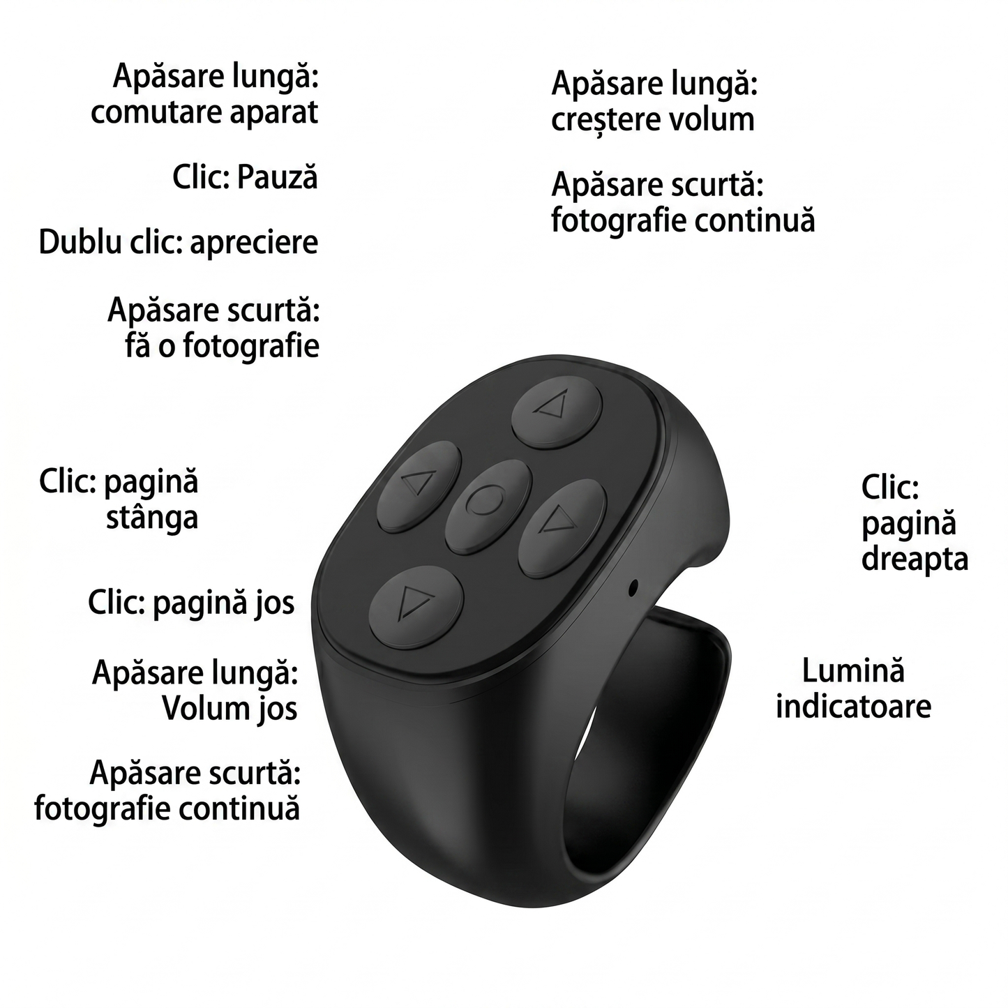 Telecomandă Wireless pentru Deget