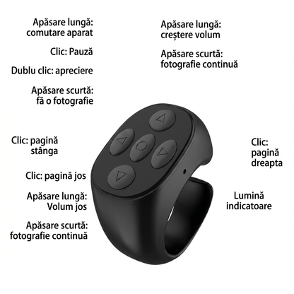 Telecomandă Wireless pentru Deget