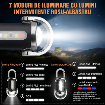 Mini Lanternă Breloc