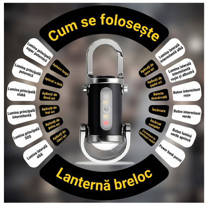 Mini Lanternă Breloc