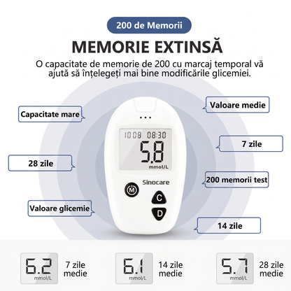 Set de Testare a Glucozei