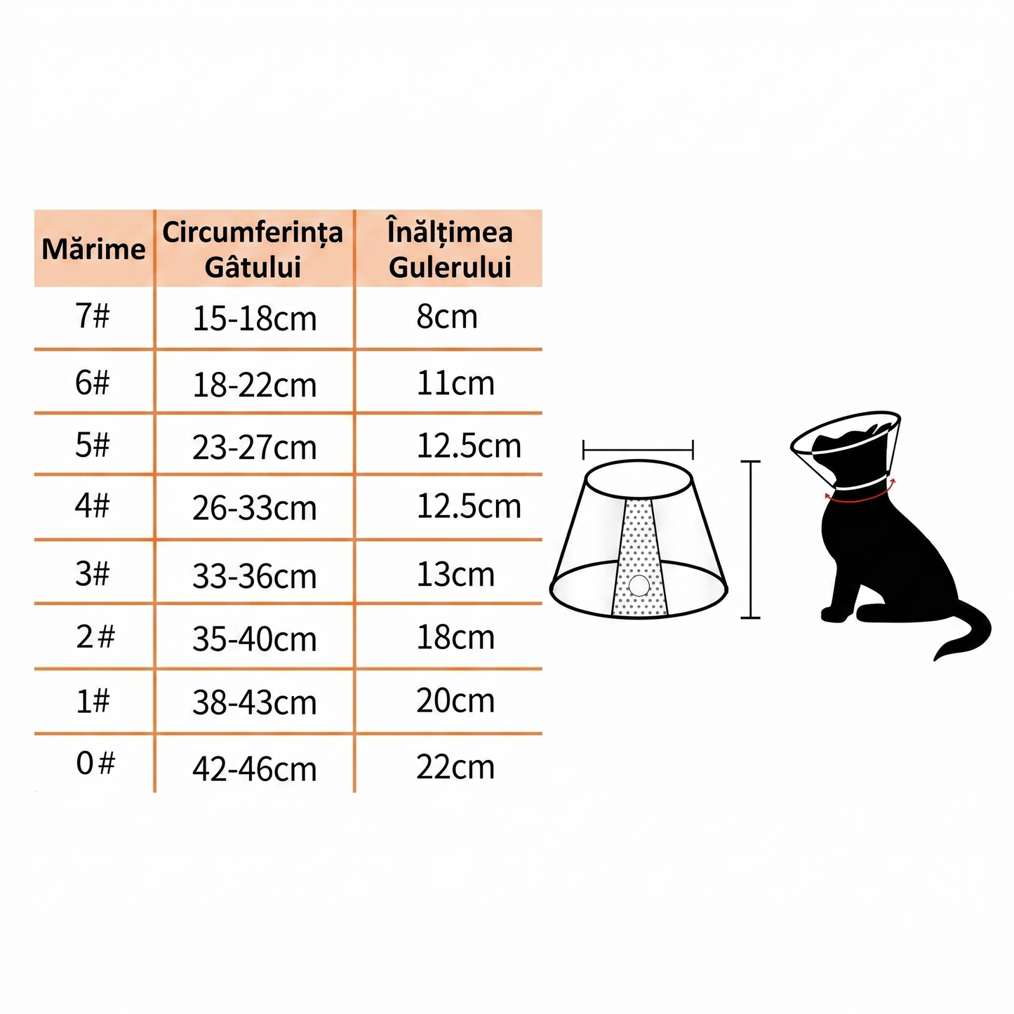 Guler Veterinar pentru Animalele de Companie