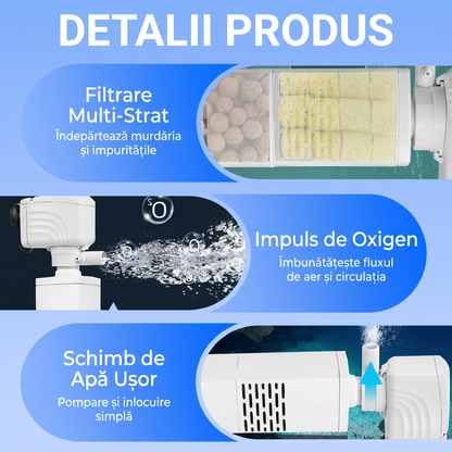 Filtru Silențios pentru Acvariu