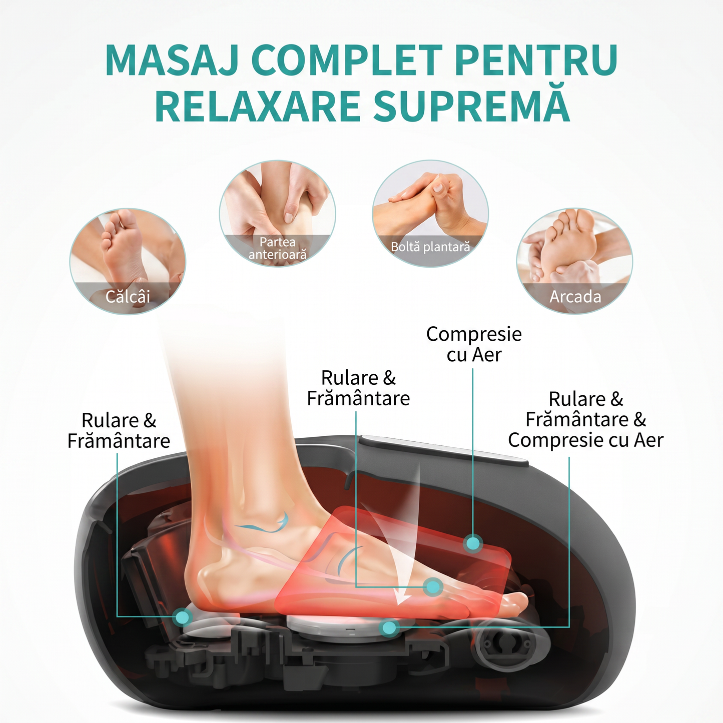 Aparat de Masaj Electric pentru Picioare