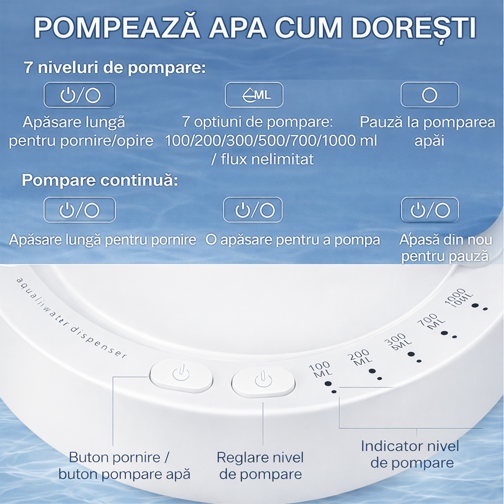Dozator de Apă Inteligent cu 7 Funcții de Reglare