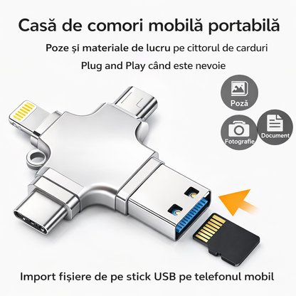 Cititor de Carduri Compatibil cu iPhone, iPad, USB C și Lightning
