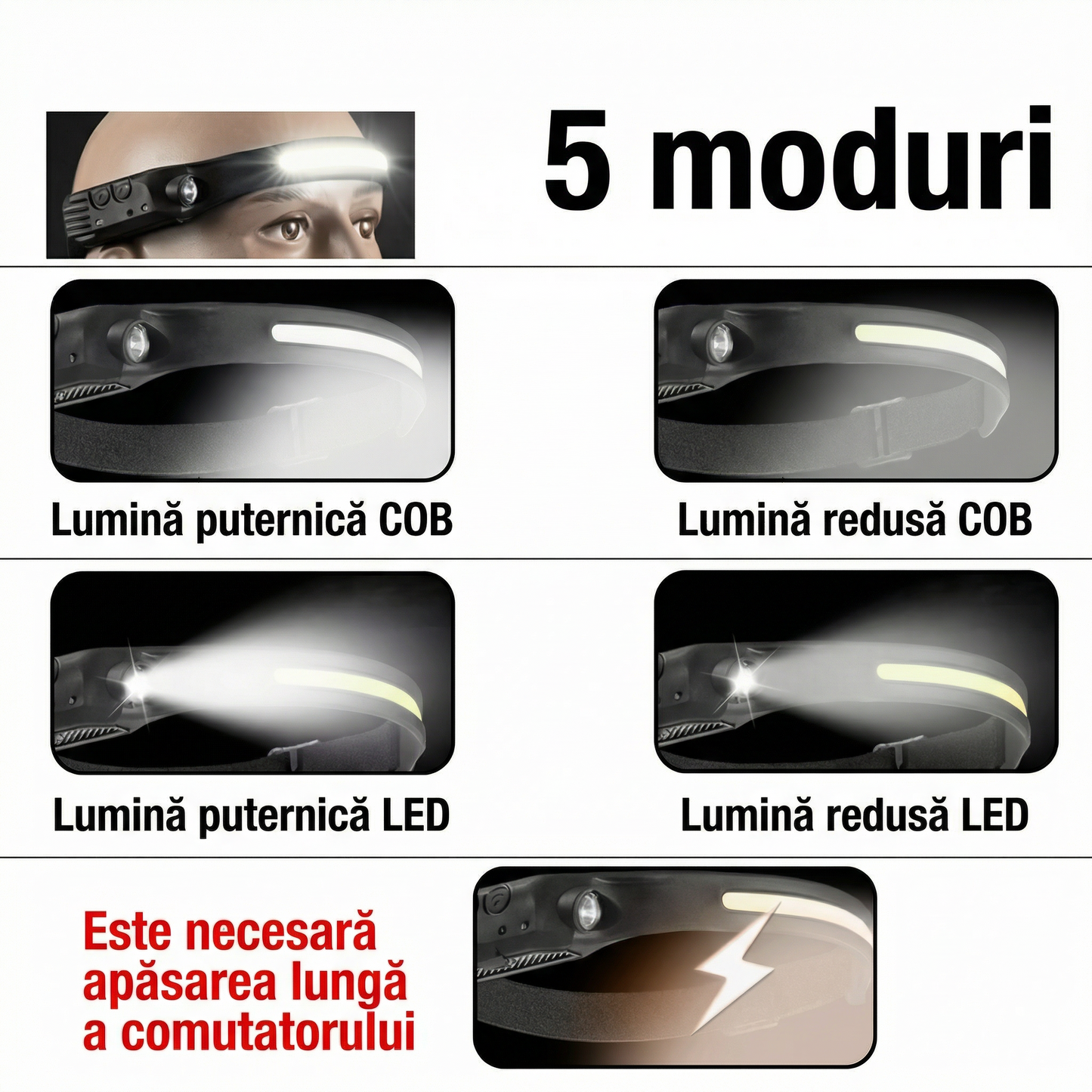 Lanternă Frontală LED Multifuncțională de Exterior cu Senzor de Mișcare