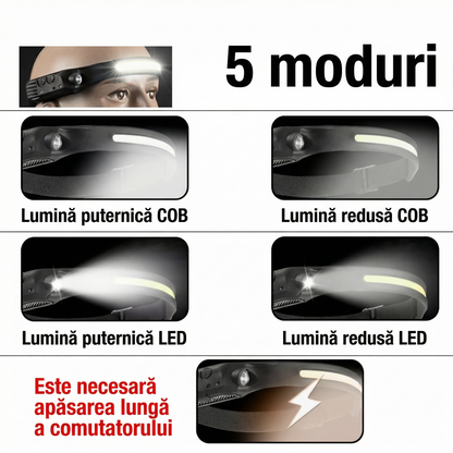 Lanternă Frontală LED Multifuncțională de Exterior cu Senzor de Mișcare