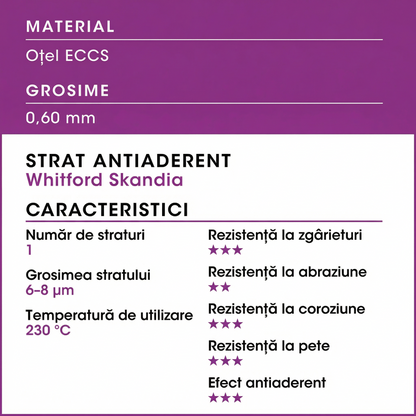 Formă pentru Copt cu Lamă