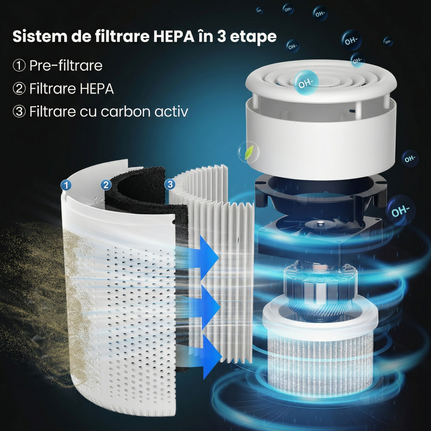 Purificator de Aer Reîncărcabil cu Filtru