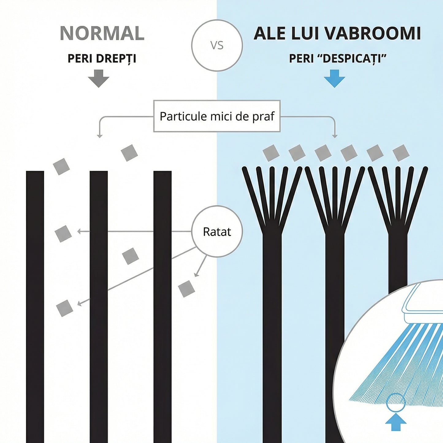 Mătură 2 în 1 cu Aspirator Inclus
