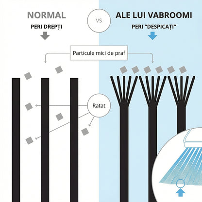Mătură 2 în 1 cu Aspirator Inclus