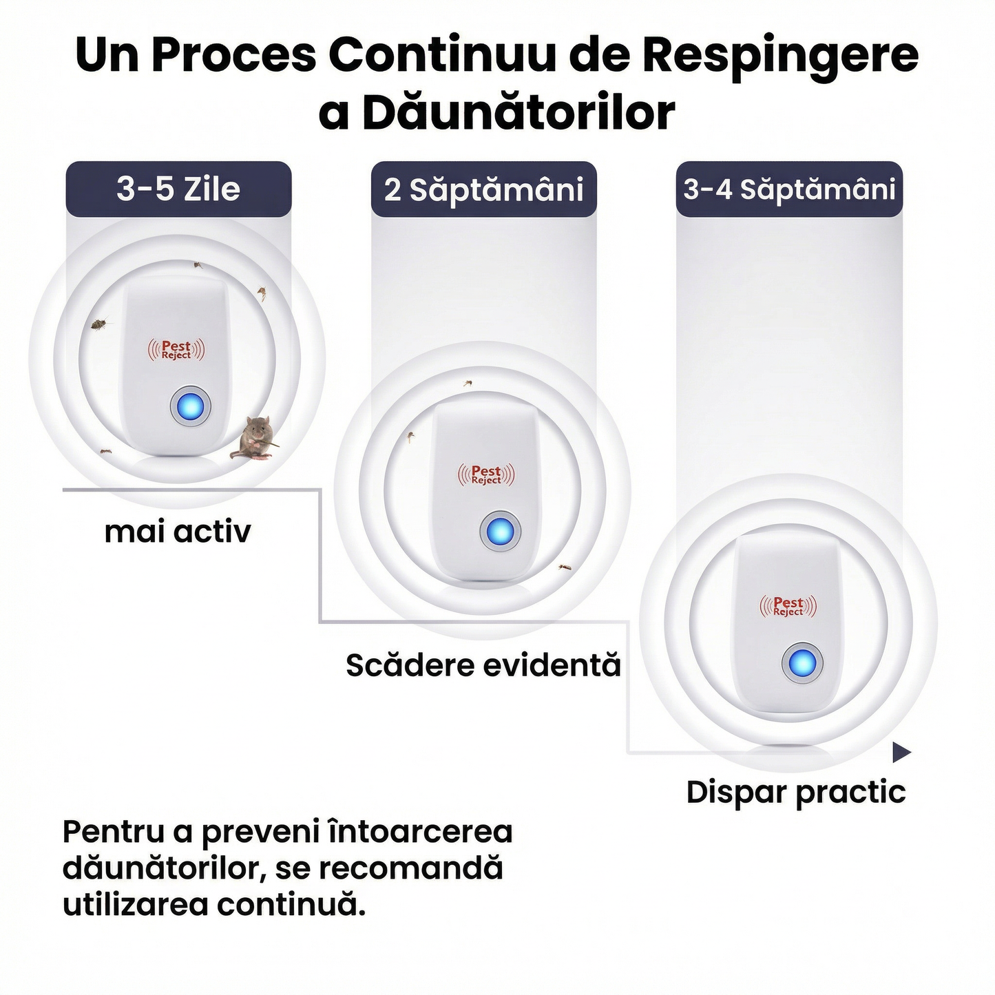 Dispozitiv Ultrasonic pentru Șoareci și Insecte