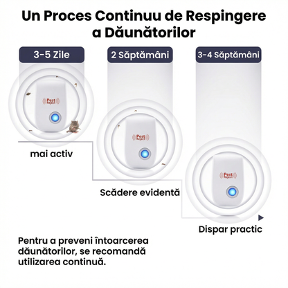 Dispozitiv Ultrasonic pentru Șoareci și Insecte