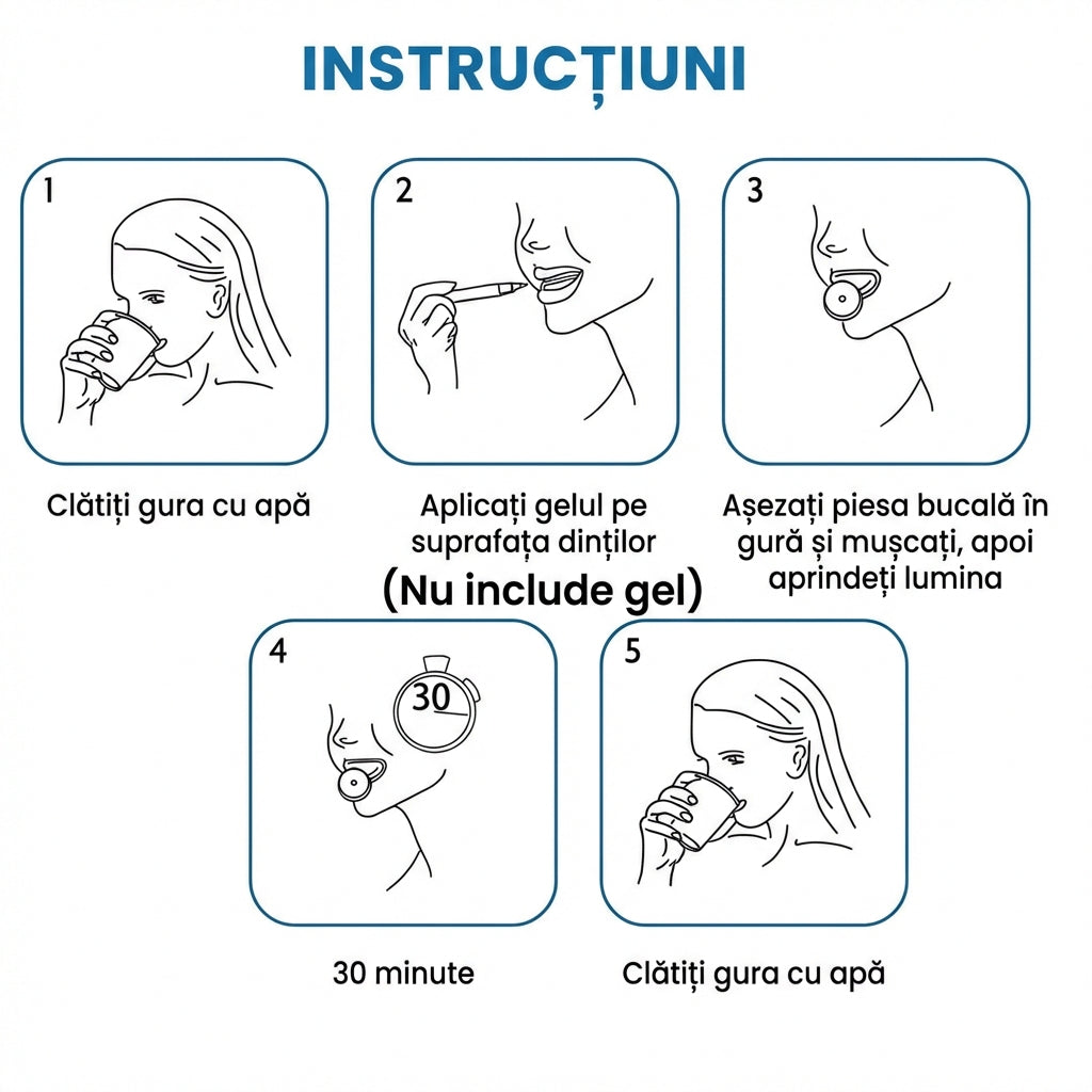 Kit Lumină Led pentru Albire Dinți