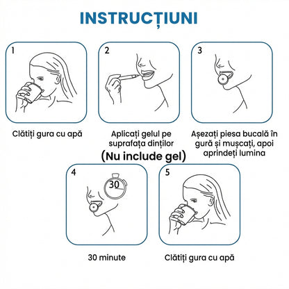 Kit Lumină Led pentru Albire Dinți