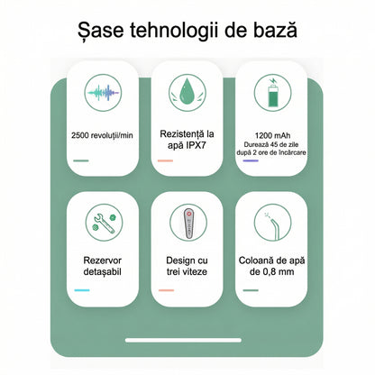 Irigator Dentar Portabil