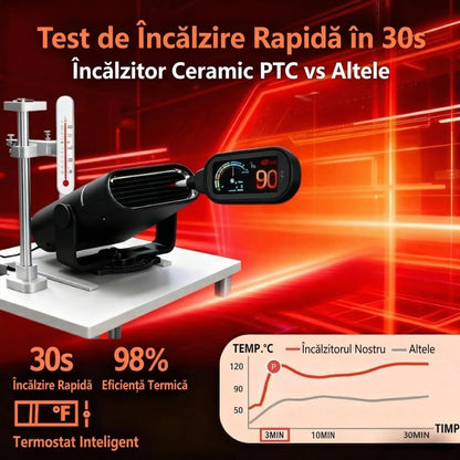 HeatFlow Auto 2în1 – Încălzire, Răcire și Dezaburire