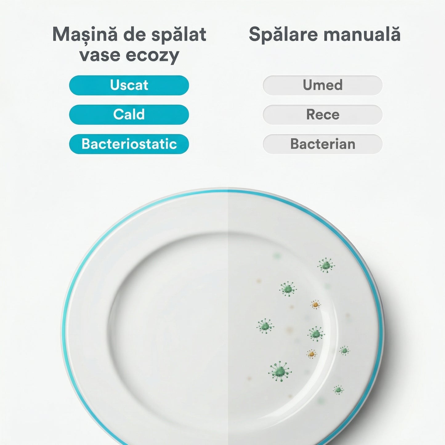 Mini Mașină de Spălat Vase cu Rezervor de Apă Integrat de 5L, Fără Racordare, 6 Programe de Spălare și Funcție Extra de Uscare cu Aer